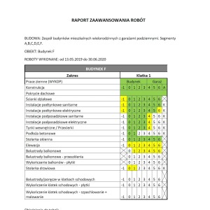 Raport zaawansowania prac